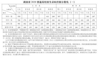 2021湖南省高考分数线 湖南2021年一本二本录取分数线